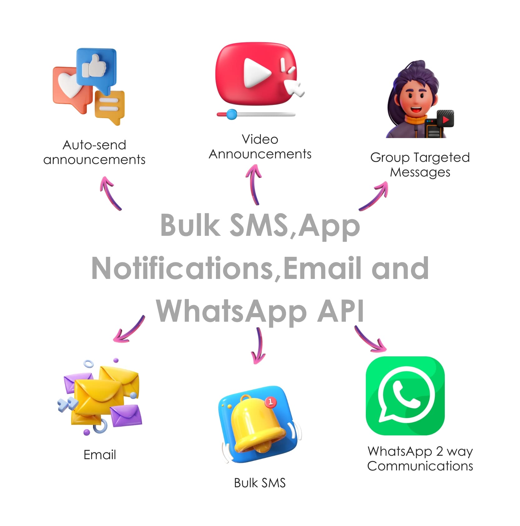 Communication options for Jumuisha customers